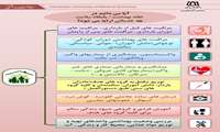 آیا می دانید در خانه بهداشت/پایگاه سلامت چه خدماتی ارائه می شود؟