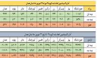 سرعت بخشی به روند واکسیناسیون گروه های سنی و شغلی